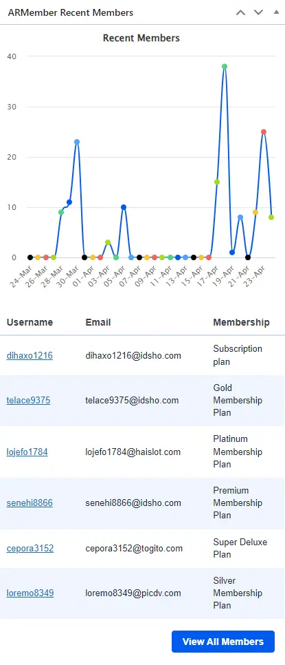 ARMember - Dashboard Widget