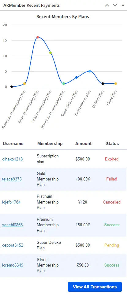 ARMember - Dashboard Widget