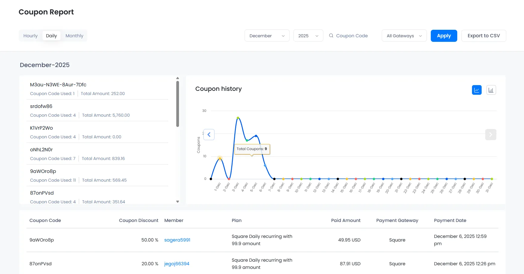 ARMember Coupon Report