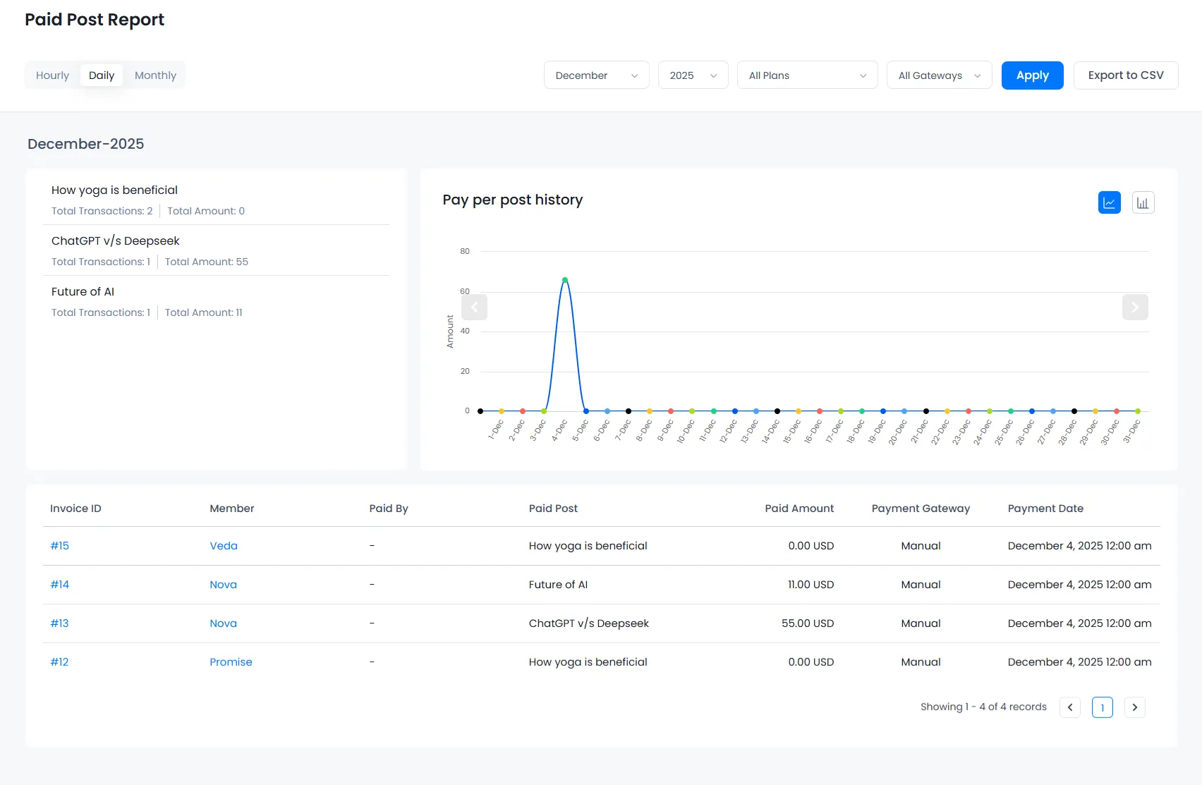 ARMember Login History Reports