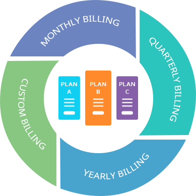 WordPress membership plugin
