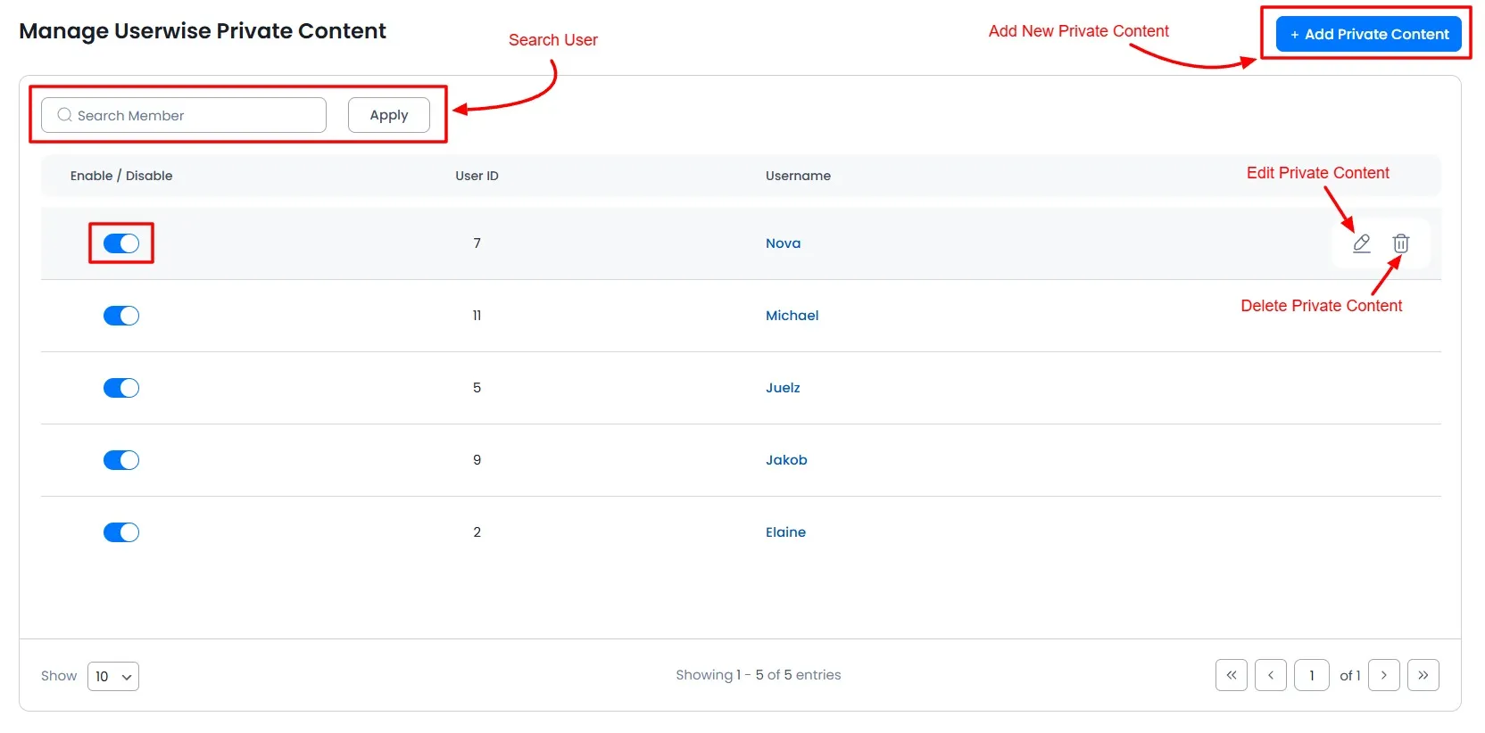 Manage Userwise Private Content