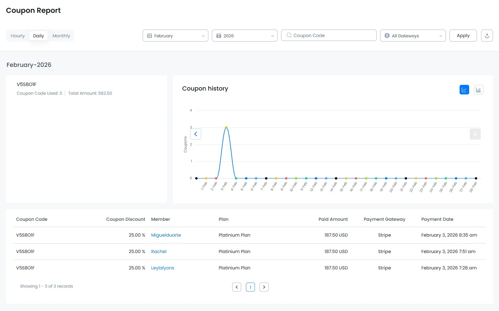 ARMember paid post report