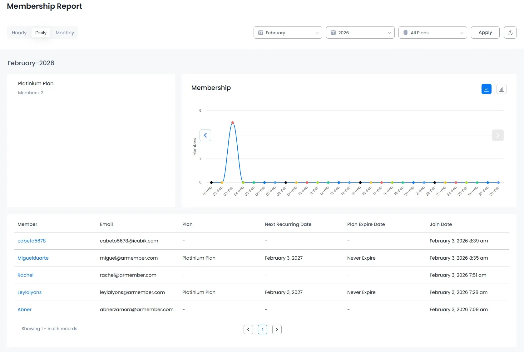 ARMember members report
