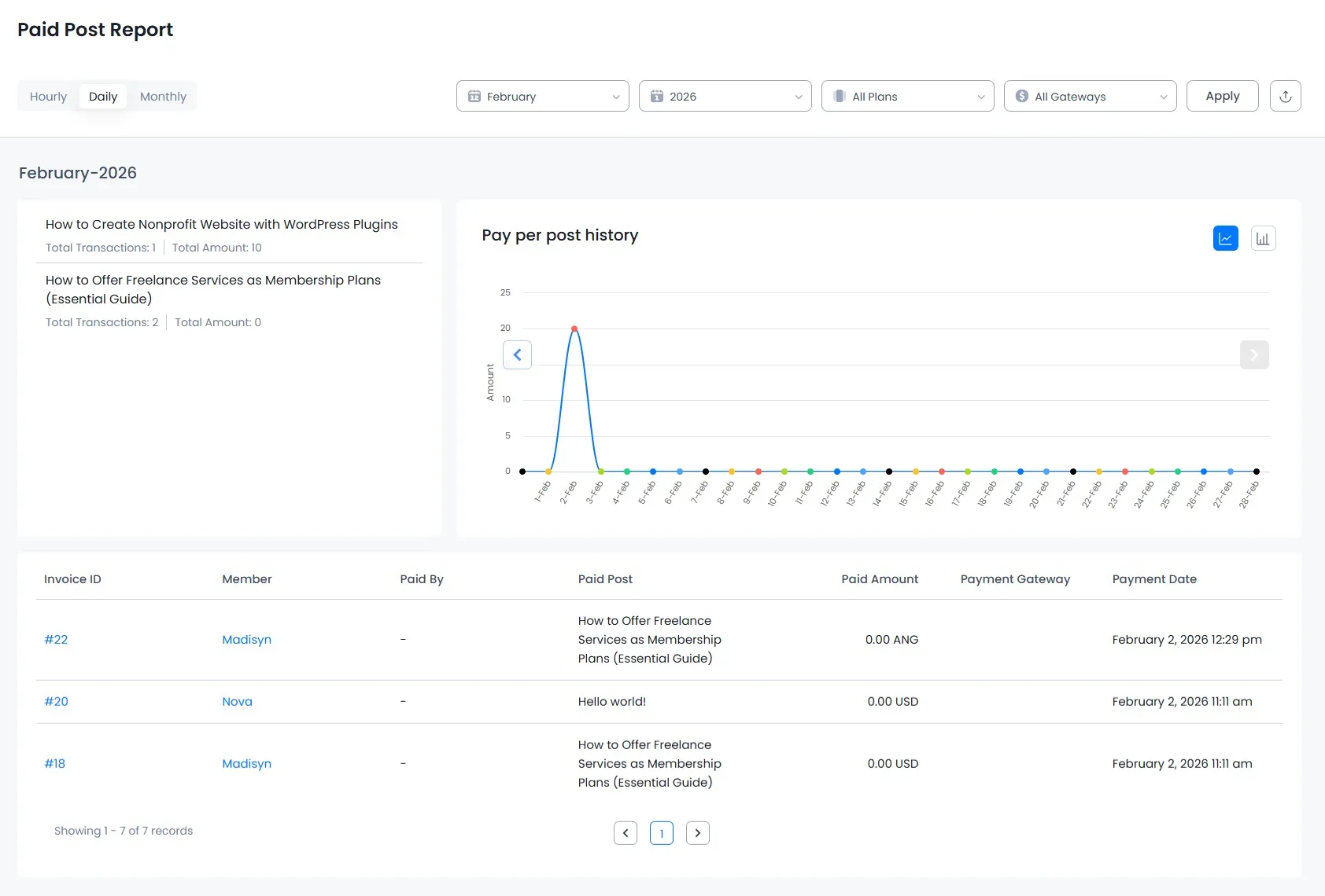 ARMember paid post report