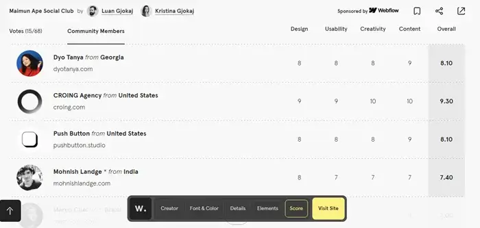 Maimun Ape - social club for freelancer