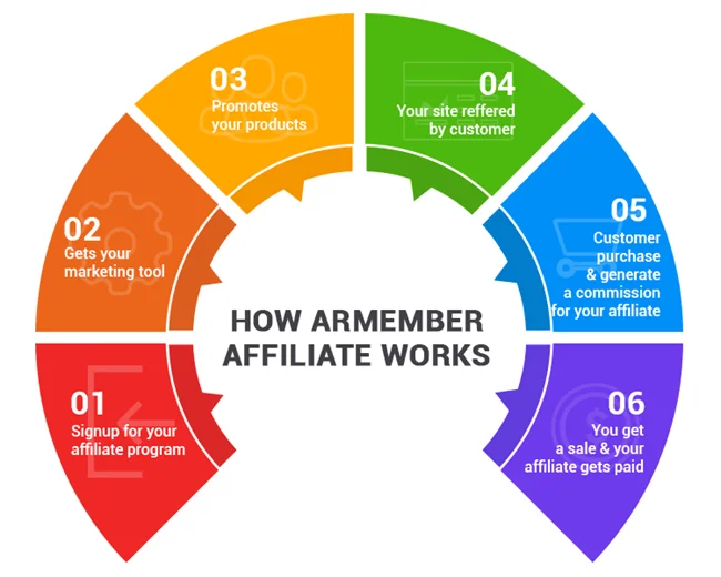 Benefits-with-Affiliate-Solutions
