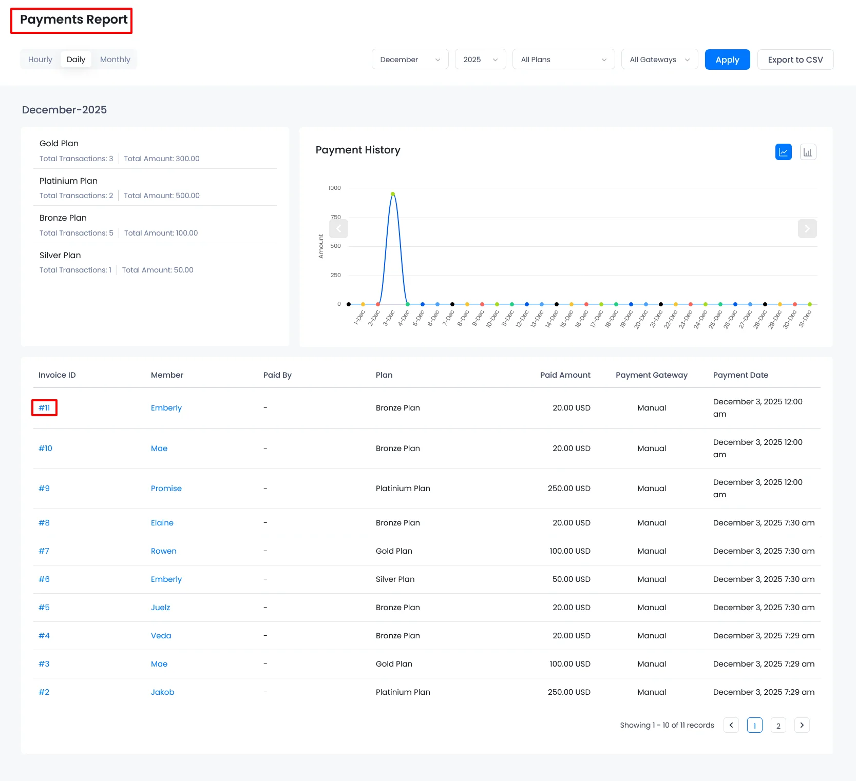 ARMember - Invoice Payment Reports