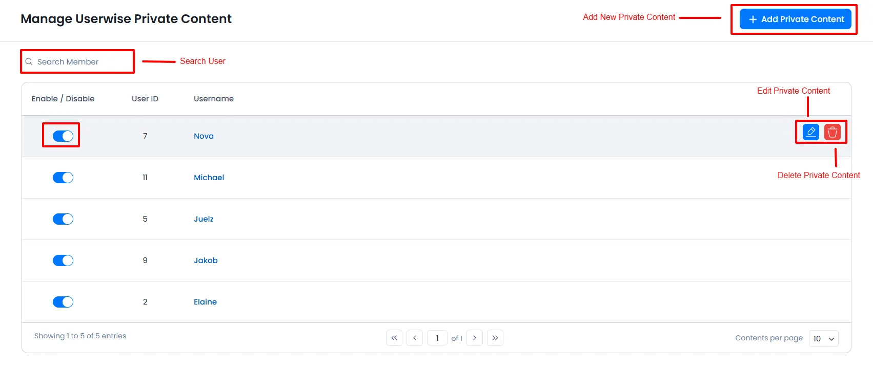 Manage Userwise Private Content