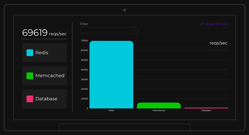 data transfer speed comparison