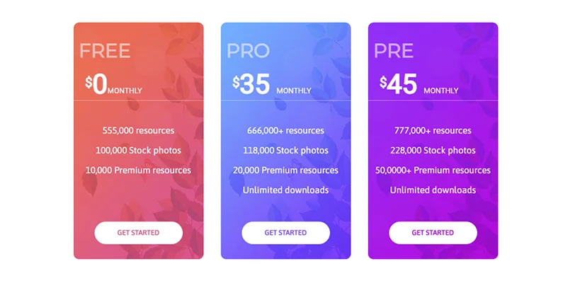 pricing model