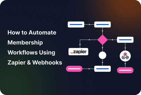 How to Automate Membership Workflows Using Zapier & Webhooks