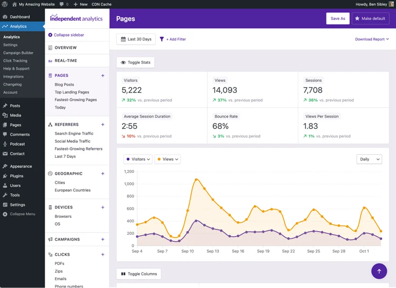 independent analytics dashboard