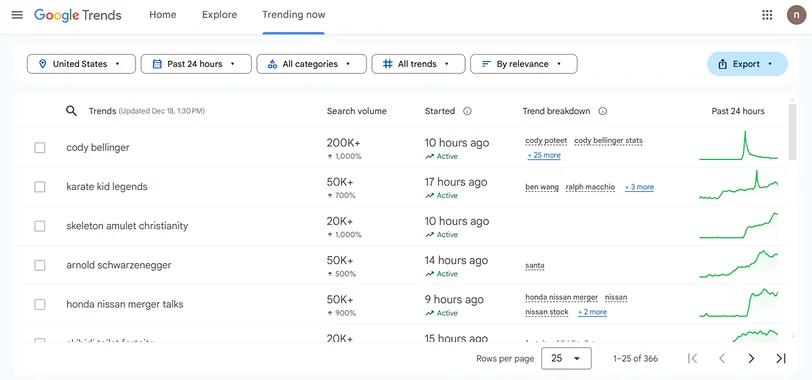 google trends