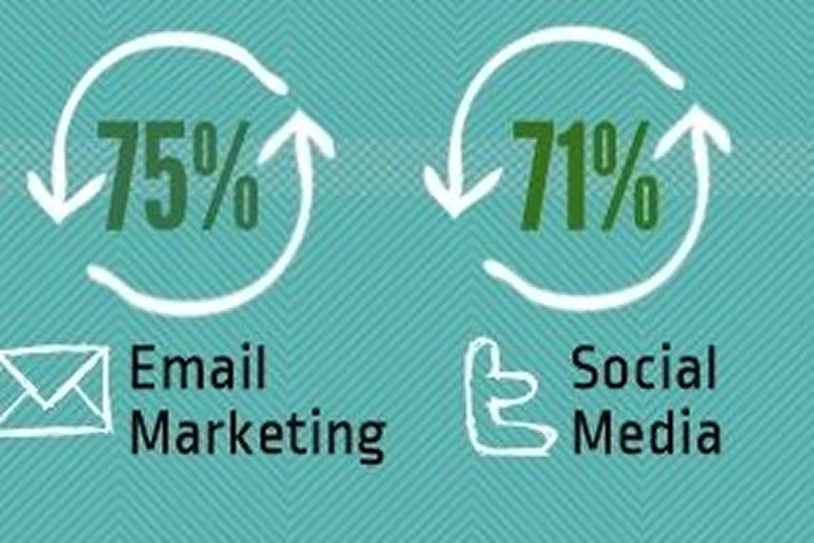 email vs social media marketing