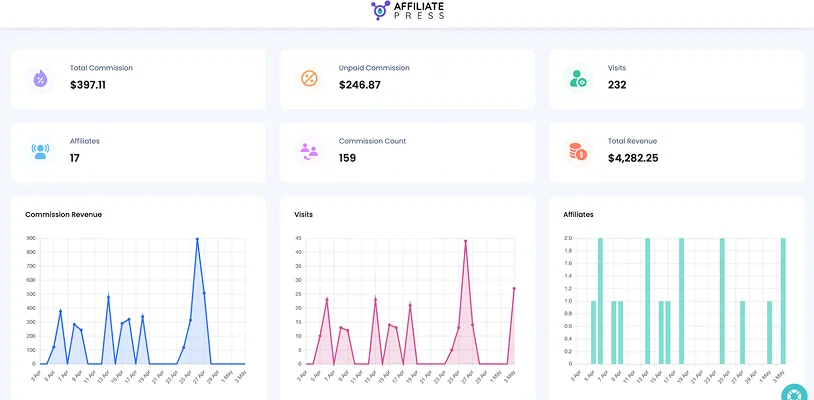 affiliatepress dashboard