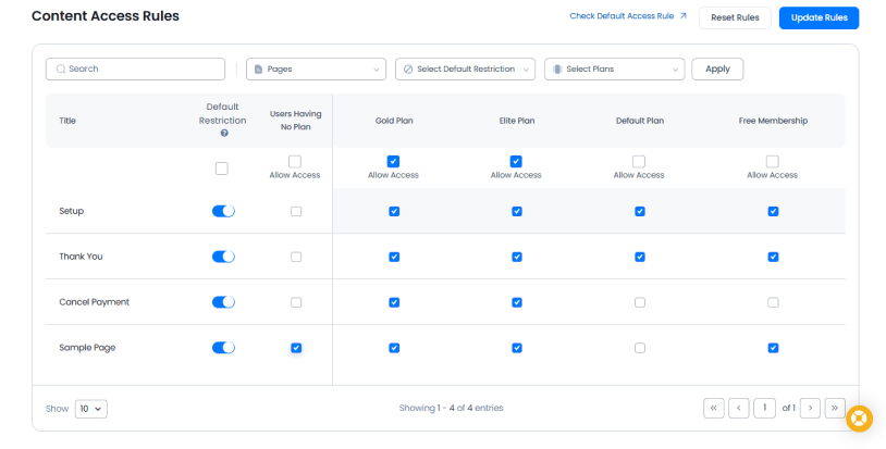 content access rules
